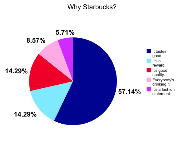 The+Truth+About+Starbucks